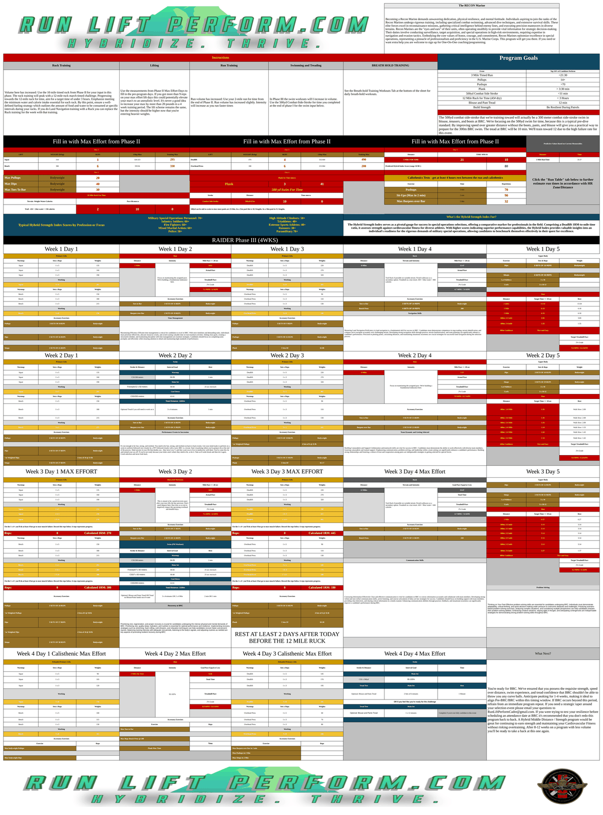 Phase 3 training weeks from the Marine Recon BRC preparation workbook