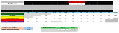 The ruck pace table from the MARSOC Raider preparation workbook