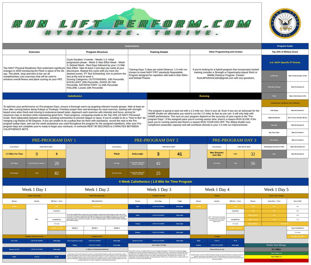 Training weeks 1 and 2 from the Navy PRT preparation workbook