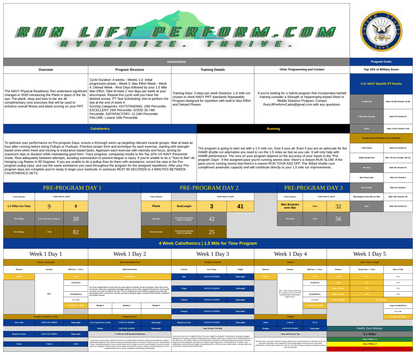 Training weeks 1 and 2 from the Navy PRT preparation workbook