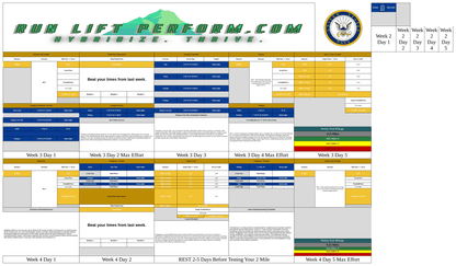 Training weeks 3 and 4 from the Navy PRT preparation workbook