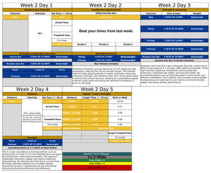 Five training days from the Navy PRT preparation workbook