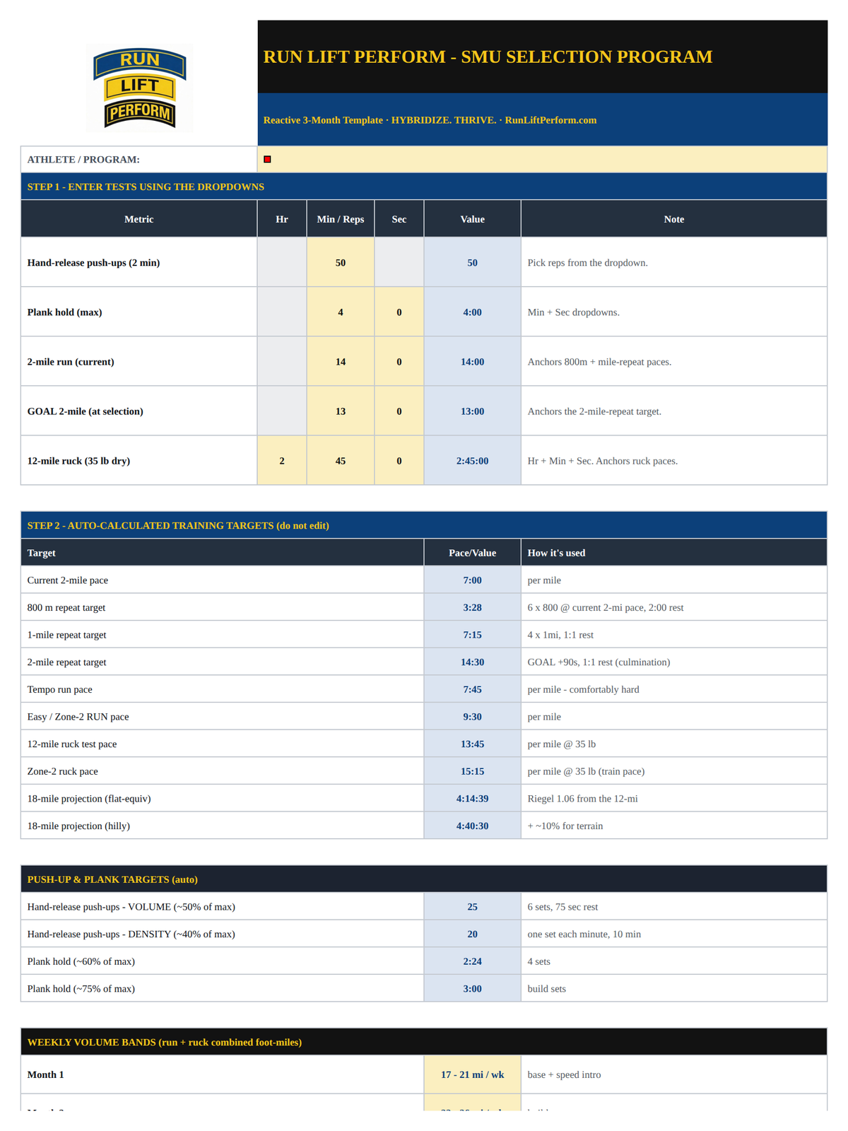 Dashboard from the Special Mission Unit Mountain-Based workbook, showing the five inputs and the calculated training targets