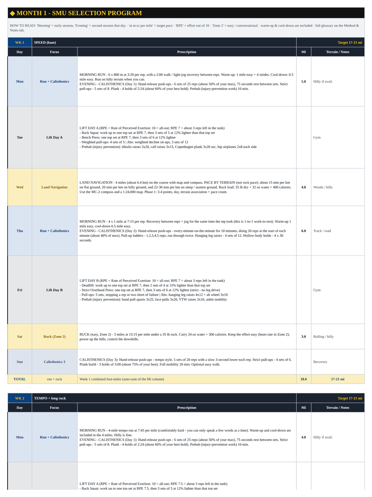 Month 1 training weeks from the Special Mission Unit Mountain-Based workbook