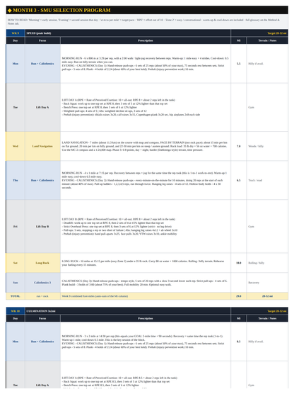 Month 3 peak training weeks from the Special Mission Unit Mountain-Based workbook