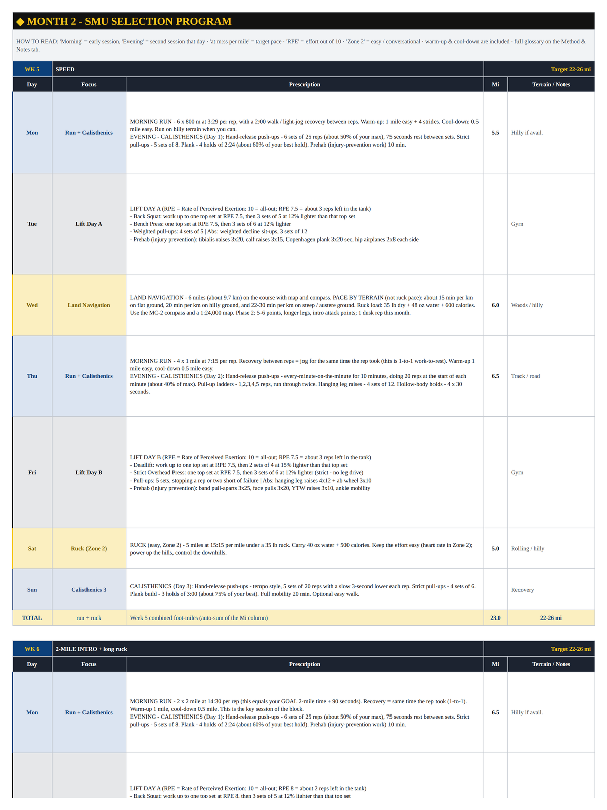 Month 2 build weeks from the Special Mission Unit Mountain-Based workbook