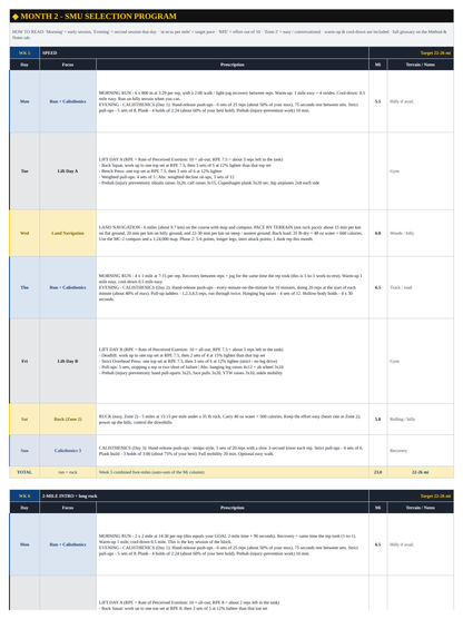 Month 2 build weeks from the Special Mission Unit Mountain-Based workbook