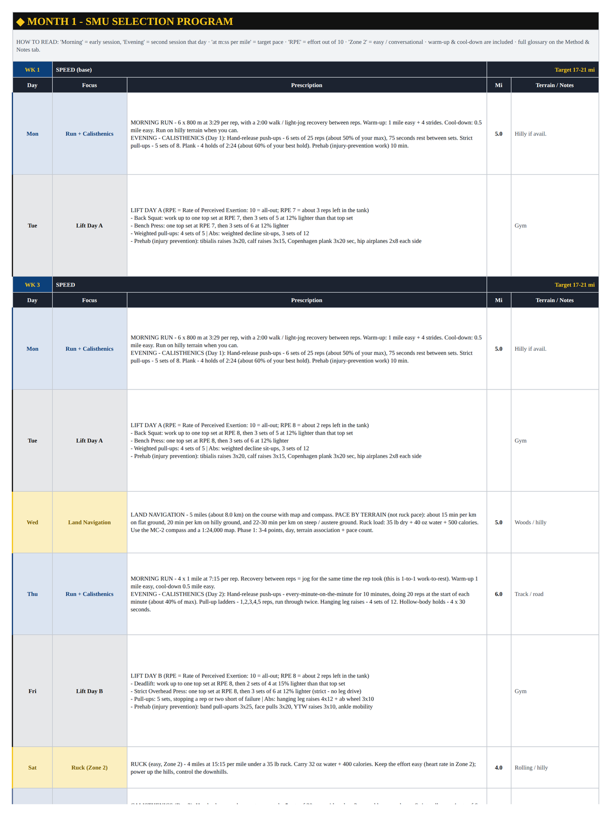 Month 1 weeks 3 and 4 from the Special Mission Unit Mountain-Based workbook