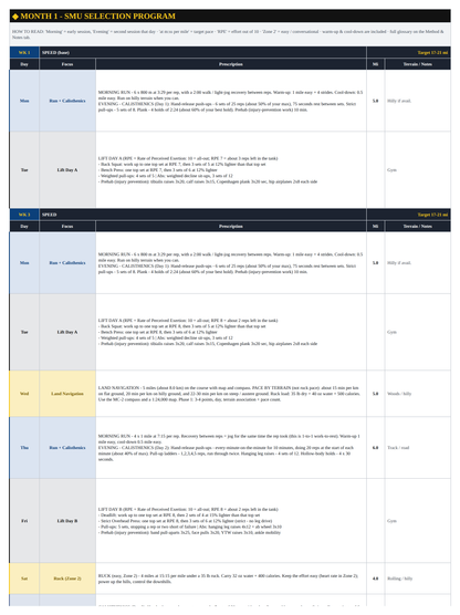 Month 1 weeks 3 and 4 from the Special Mission Unit Mountain-Based workbook