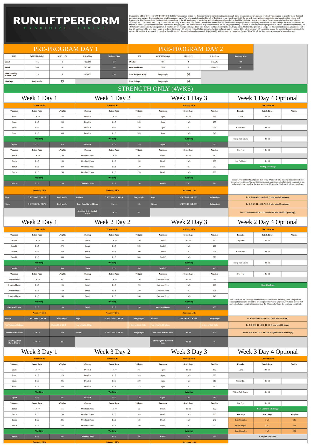 Block 1, weeks 1 to 4, from the Strength No Conditioning workbook
