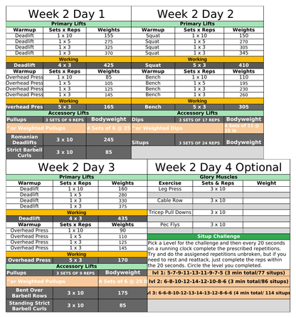 A training week from the Strength No Conditioning workbook